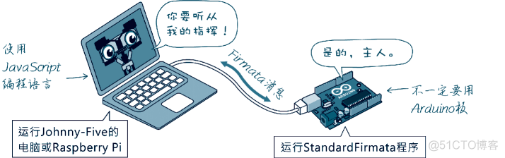 java自学单片机 单片机 javascript_控制板