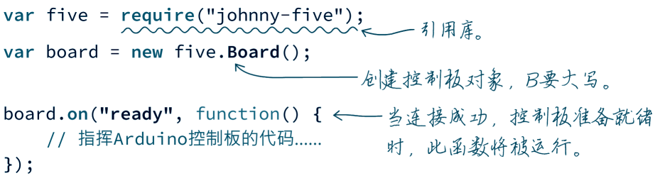 java自学单片机 单片机 javascript_java自学单片机_02