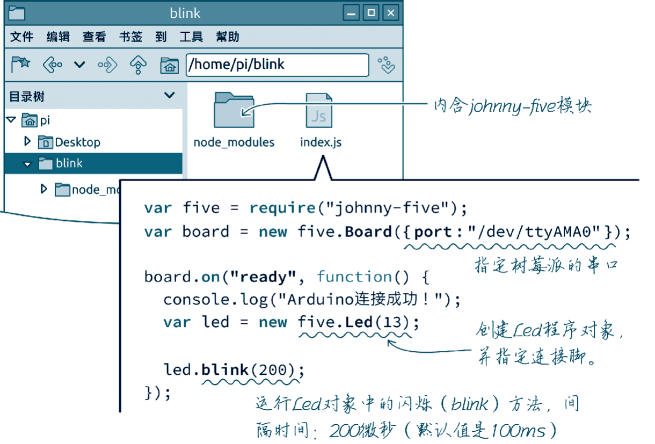 java自学单片机 单片机 javascript_c语言_03