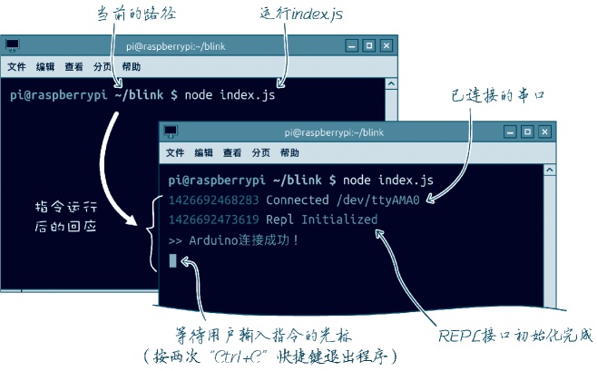 java自学单片机 单片机 javascript_Arduino_05