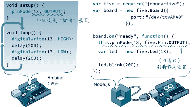 java自学单片机 单片机 javascript_控制板_06