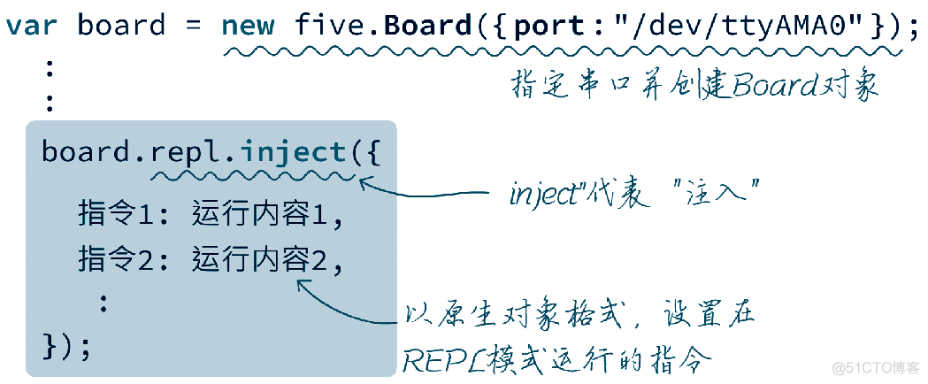 java自学单片机 单片机 javascript_javascript_08