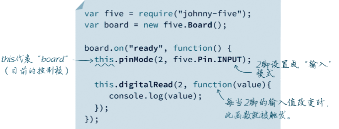 java自学单片机 单片机 javascript_c语言_13