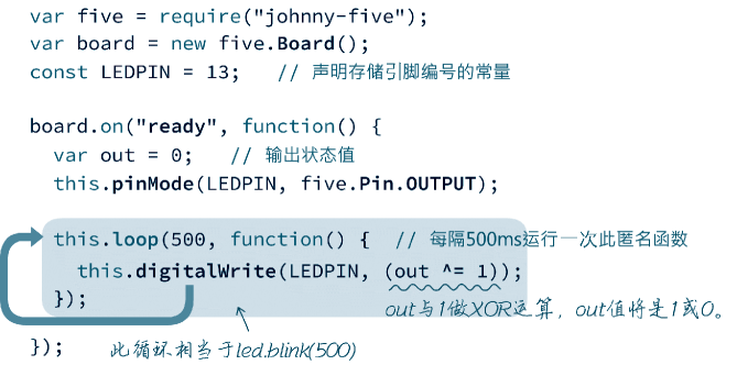 java自学单片机 单片机 javascript_Arduino_14