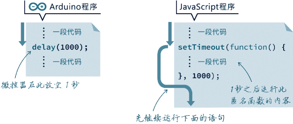 java自学单片机 单片机 javascript_Arduino_15