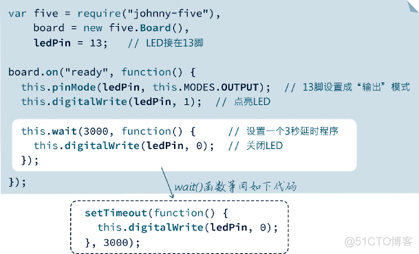 java自学单片机 单片机 javascript_c语言_16