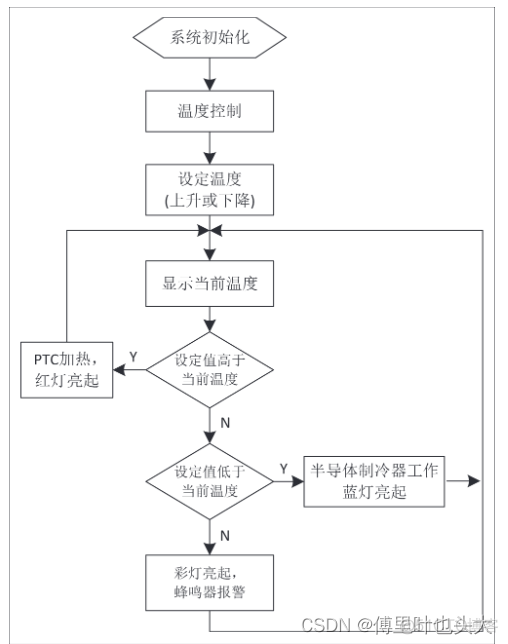 stm32 mysql温度 stm32 温度控制_stm32_02