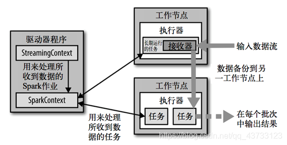 spark DStream foreachRDD println在控制台不显示 sparkstreaming窗口哪几种_spark_05