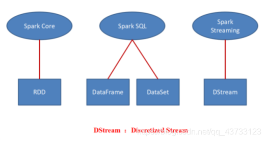 spark DStream foreachRDD println在控制台不显示 sparkstreaming窗口哪几种_大数据_09