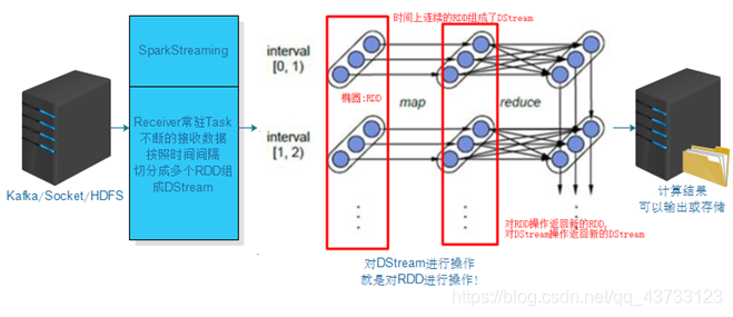 spark DStream foreachRDD println在控制台不显示 sparkstreaming窗口哪几种_大数据_10