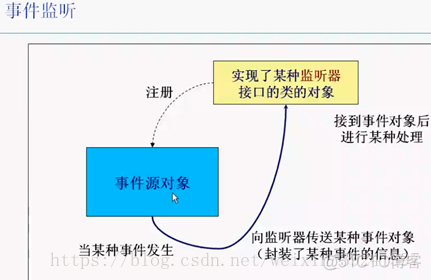 java中钩子方法怎么设置 java 钩子 监听_java