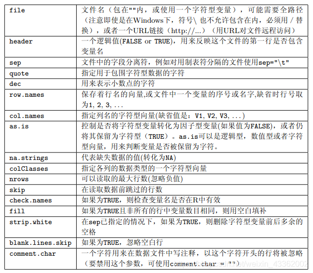 R语言 词云 r语言词云wordcloud_centos_02