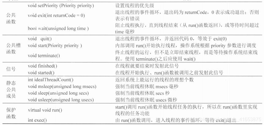 Qt 多线程 redis qthread多线程_Qt 多线程 redis_02