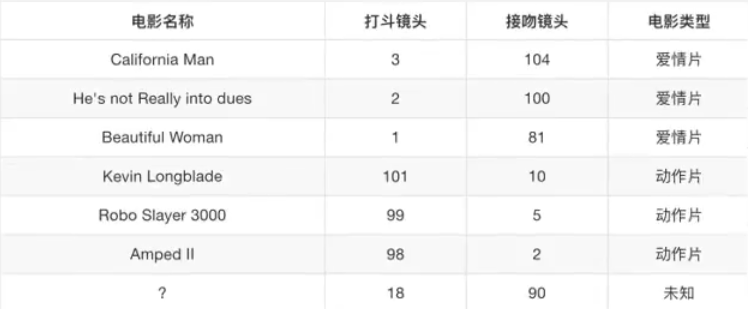 Python中爱因斯坦三维数组 爱因斯坦维度定义_Python中爱因斯坦三维数组