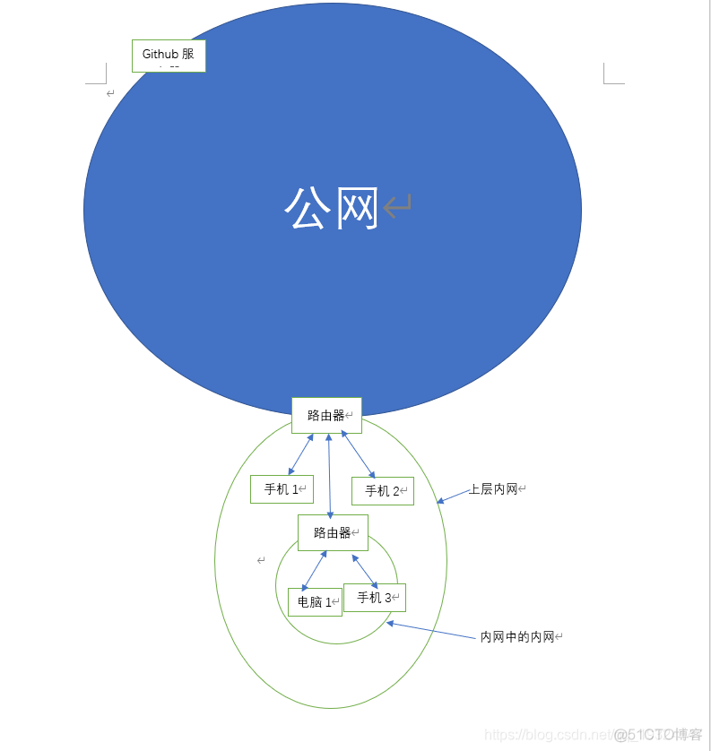 校园网IT架构图 校园网基本结构_IP