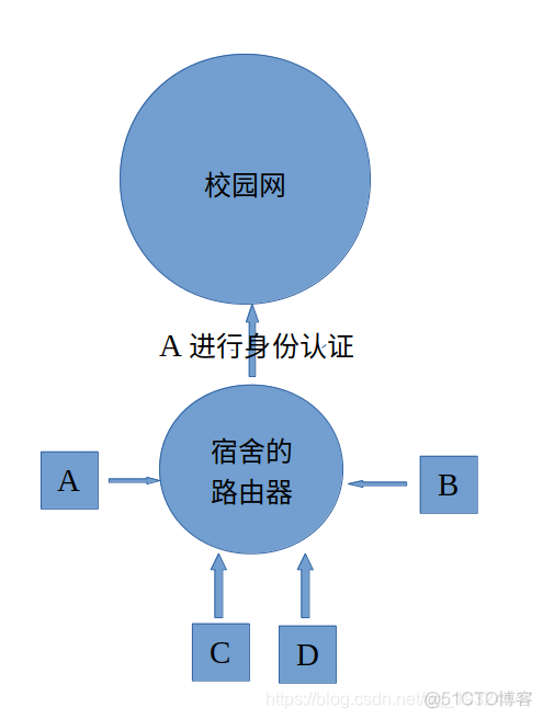 校园网IT架构图 校园网基本结构_校园网IT架构图_02