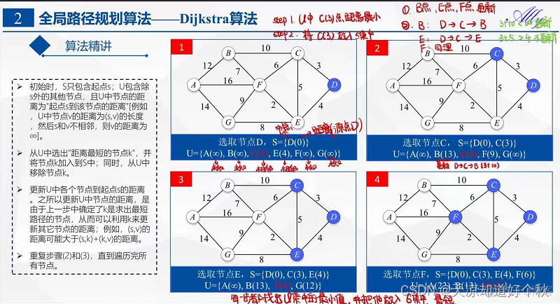 路径规划java算法 路径规划的算法_算法_03