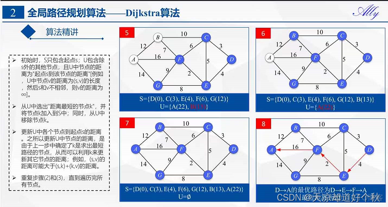 路径规划java算法 路径规划的算法_最短路径_04