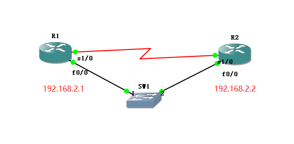 交换机正交CLOS架构 交换机lsa_Network_04