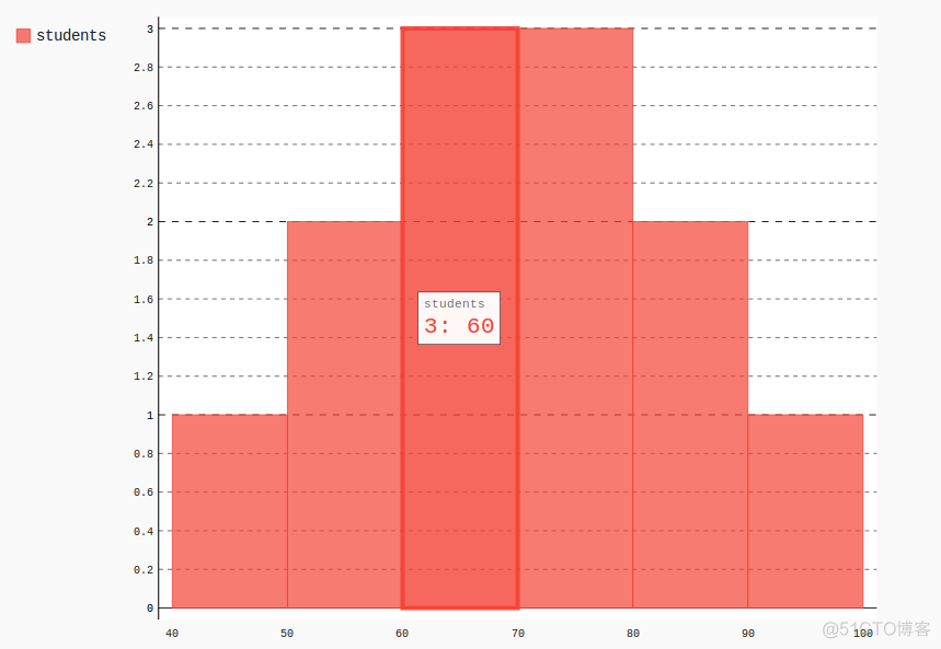 pyhanlp python详解 python pygal_SVG_04