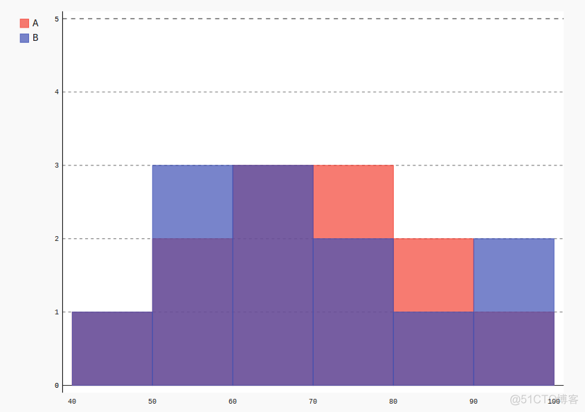 pyhanlp python详解 python pygal_python_07