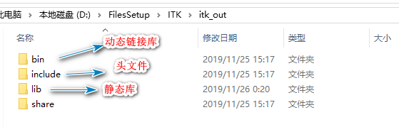 itk工具包 python 教程 itk怎么用_属性表