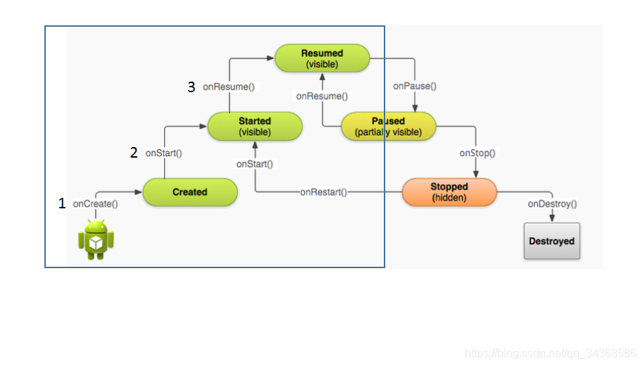 android abiFilters 怎么填 android abstract_android_03