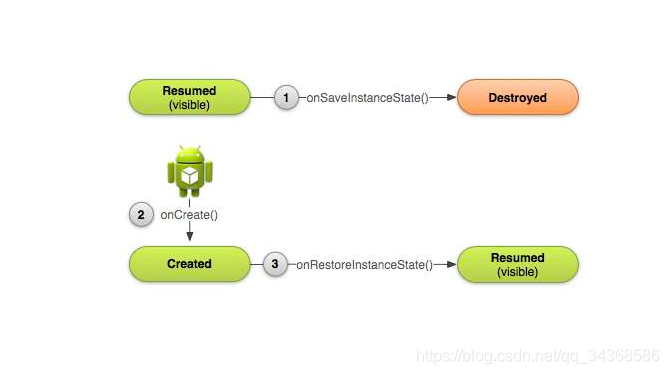 android abiFilters 怎么填 android abstract_android_06