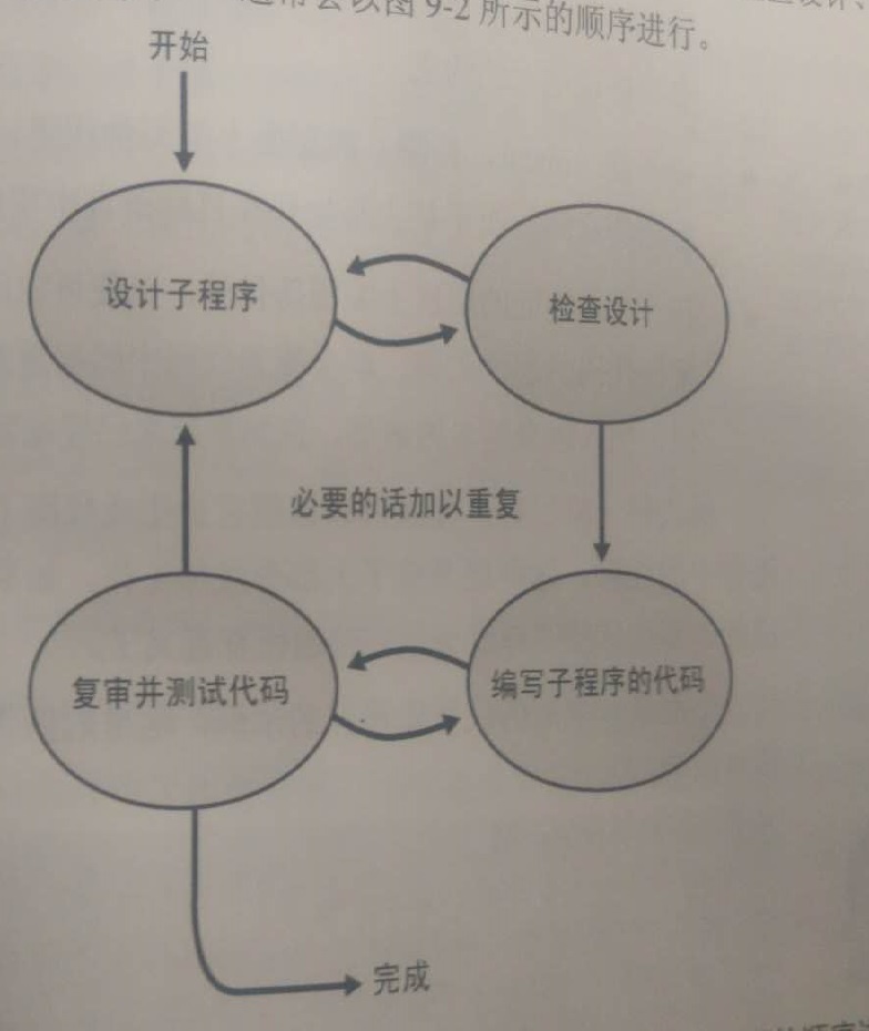 java开发中的伪代码怎么写 伪代码的程序流程图_子程序