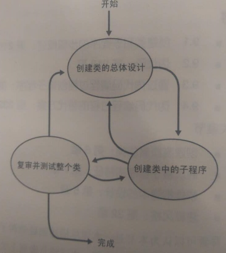 java开发中的伪代码怎么写 伪代码的程序流程图_数据_02