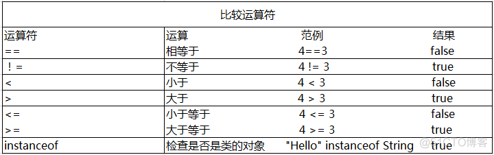 java关于true false的命名 java false==false运算结果_switch语句