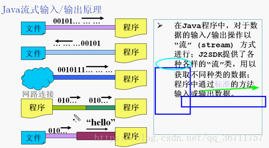 axios流式获取大量数据 流式读取什么意思_axios流式获取大量数据