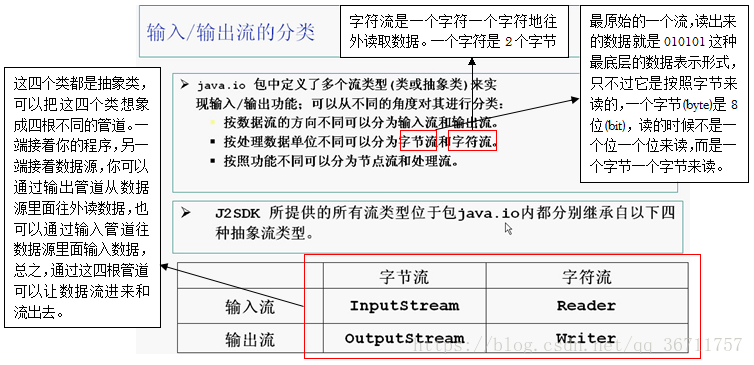 axios流式获取大量数据 流式读取什么意思_axios流式获取大量数据_02