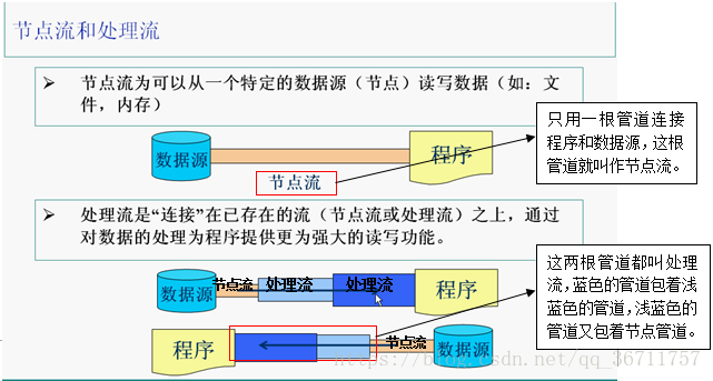 axios流式获取大量数据 流式读取什么意思_System_03