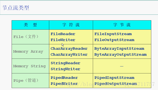 axios流式获取大量数据 流式读取什么意思_java_04