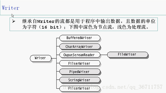 axios流式获取大量数据 流式读取什么意思_io流_12