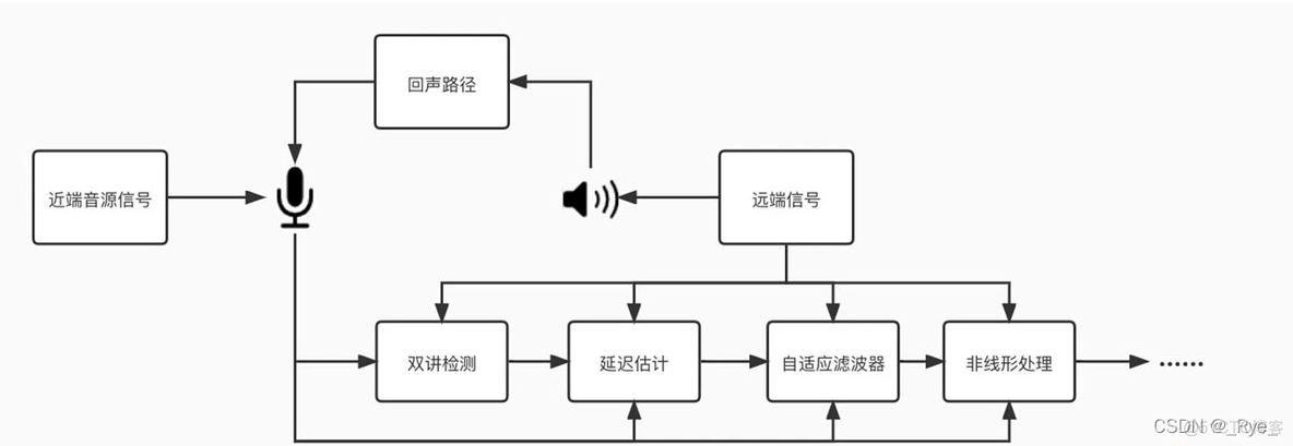 Android录音时去除回声降噪 录音怎么消除回声_Android录音时去除回声降噪_12