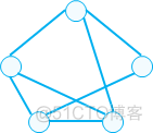 拓扑图指的是总体架构还是数据架构 拓扑结构图优缺点_网络拓扑_06