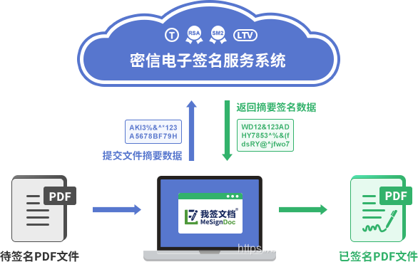 电子签名 java vue 电子签名软件_App_02