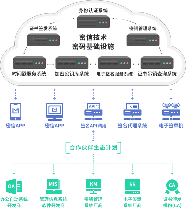 电子签名 java vue 电子签名软件_电子签名 java vue_03