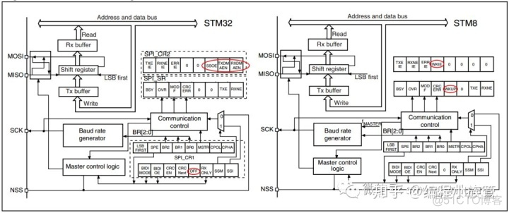 stm32 和python stm32和python代码一样吗_寄存器_02