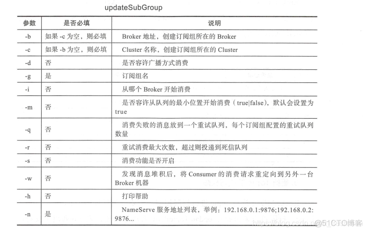 rocketmq 指定JAVA_HOME rocketmq命令行_apache_12