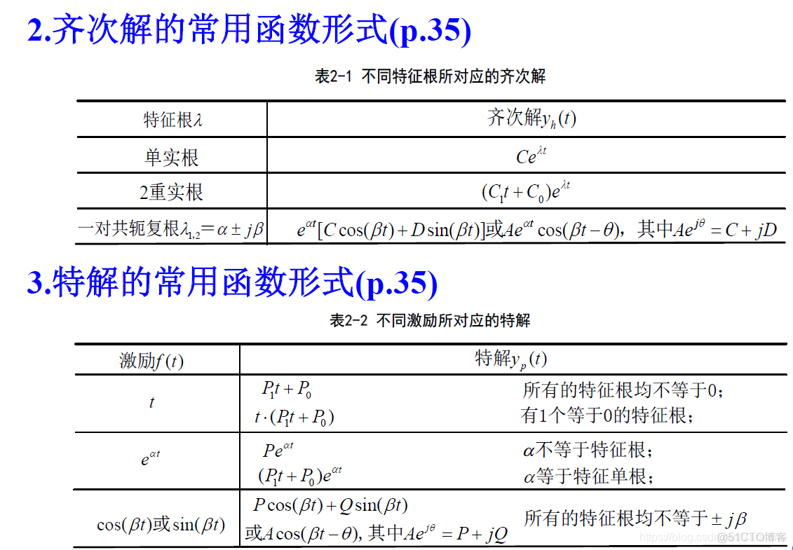 信号与系统基于Python python 信号与系统_信号与系统基于Python_55