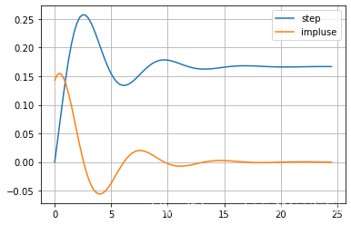 信号与系统基于Python python 信号与系统_python_84