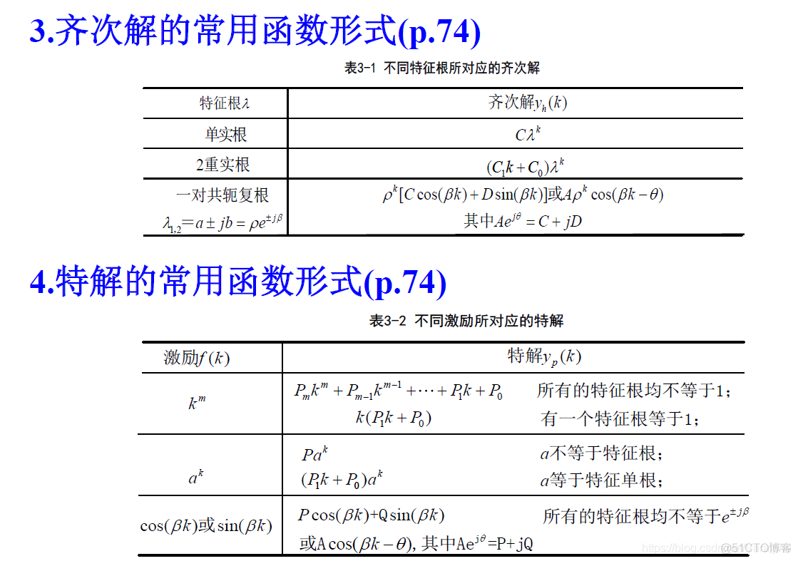 信号与系统基于Python python 信号与系统_信号与系统基于Python_152