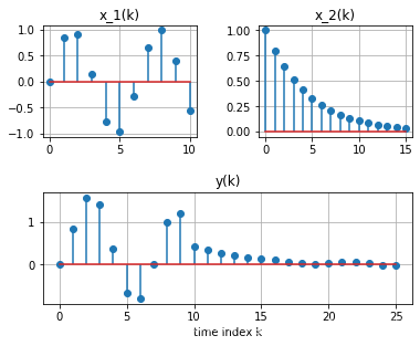 信号与系统基于Python python 信号与系统_Python_226