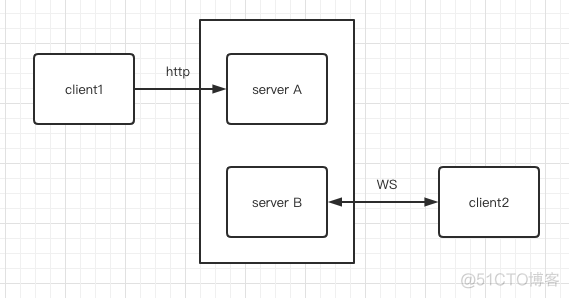 was集群架构图 ws 集群_was集群架构图_04