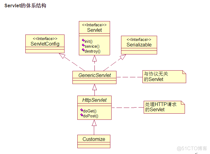 java forward到外部 java中forward是什么意思_java forward到外部