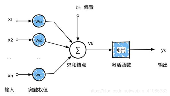 卷积神经网络 电力系统 卷积神经网络 通俗_卷积神经网络