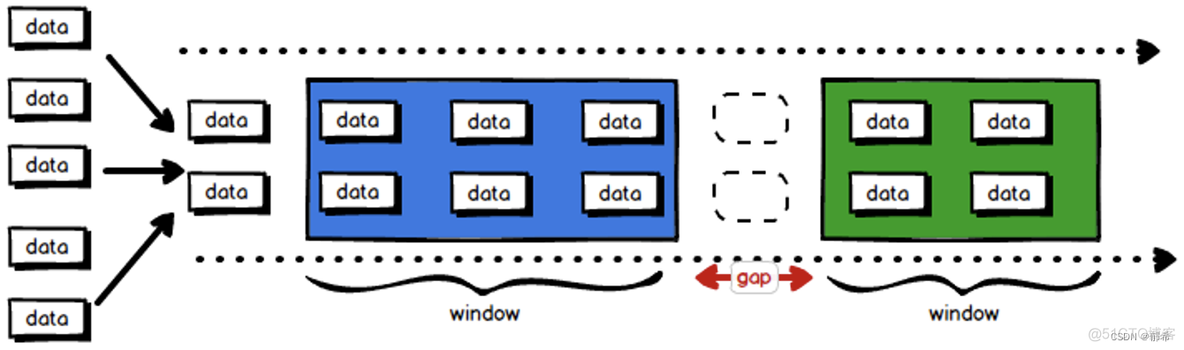 java flink 滚动窗口 flink滚动窗口不触发_数据_04